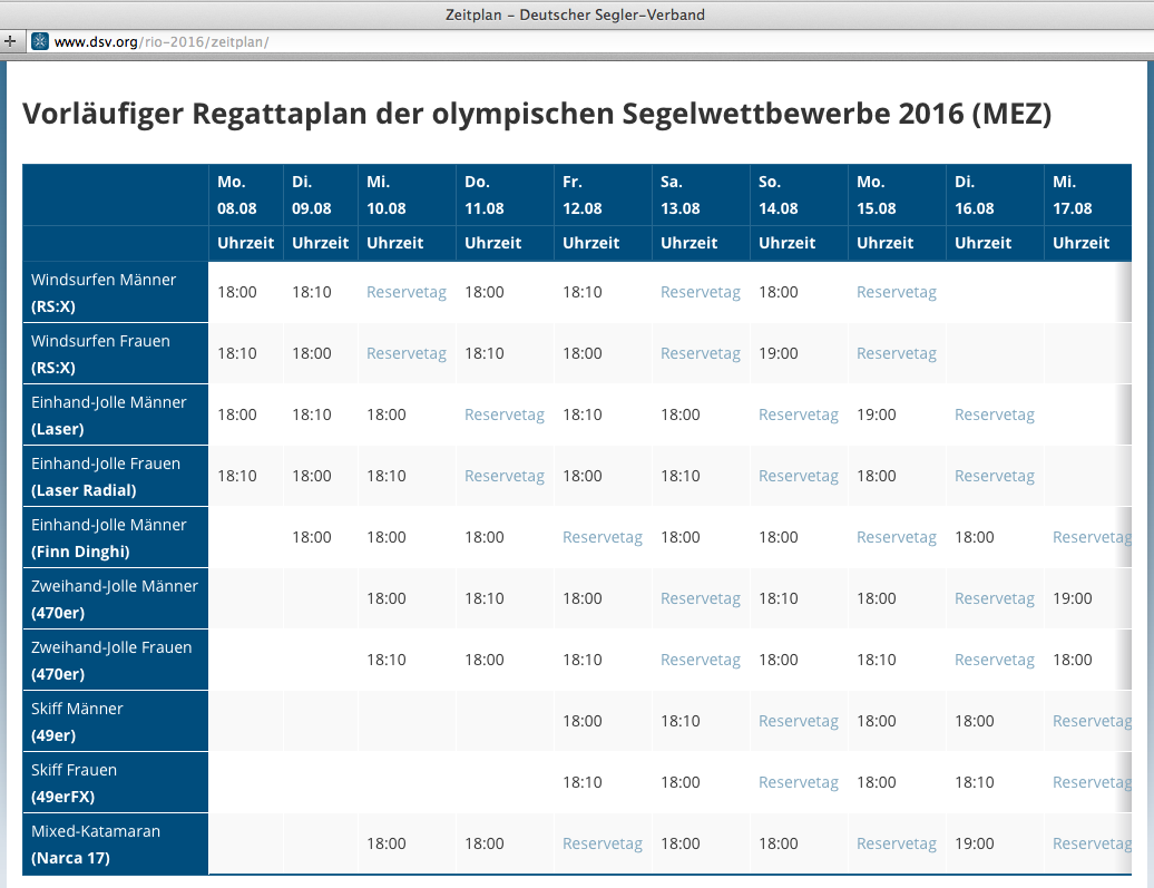 zeitplan segeln Rio2016